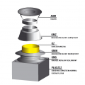 Zakończenie systemu kominowego SKC Ø 140mm - wariant 1 płyta lana