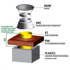 Zakończenie systemu kominowego SKC Ø 200mm - wariant 2