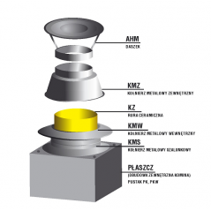 Zakończenie systemu kominowego SKM Ø 80mm - wariant 1 płyta lana