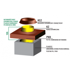 Zakończenie systemu kominowego SKC-C Ø 200mm - wariant 5