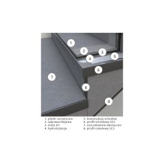 Profil schodowy PC/ SC3 - schody zewnętrzne z okładzinami ceramicznymi, 2 image