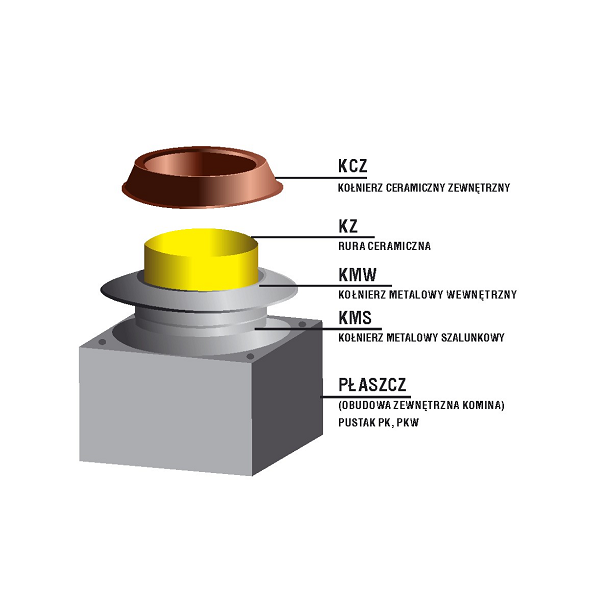 Zakończenie systemu kominowego SKC-C Ø 200mm - wariant 4 płyta lana
