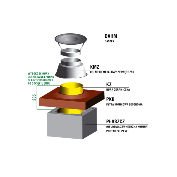 Zakończenie systemu kominowego SKM Ø 80mm - wariant 2